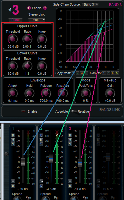 Step 10 - You can now tweak the settings on the source MB-5 Dynamix plug-in to control the effect